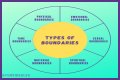 Torturous Sex: Understanding The Complexities And Boundaries